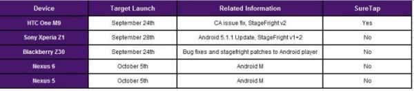 Android 6.0 OTA105տʼ